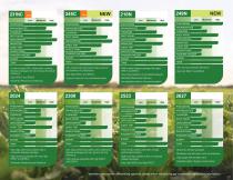 2025 Idaho Product Guide for Betaseed-5