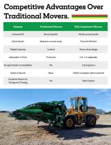Implement Mover-5
