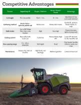 SuperCrop LP-4