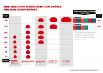 MATERIALUMSCHLAG-  MASCHINEN IM  HAFENEINSATZ-13