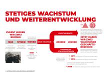 MATERIALUMSCHLAG-  MASCHINEN IM  HAFENEINSATZ-6