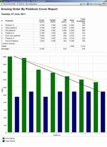 Software de gestão - Jenquip - para controle de talhões / de alimentação