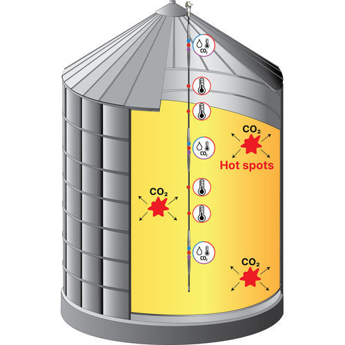 Cabo de sensor sistema integrado - IGrain - para silo / de temperatura / de umidade