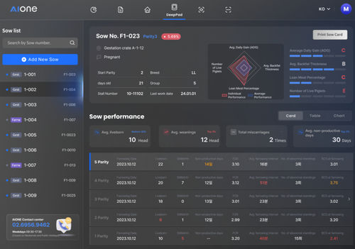 Software de gestão - AIONE - M3SEN - de análise / de monitoramento / de gestão de dados