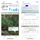 software de gestão / de análise / de gestão de dados / de aquisição de dados